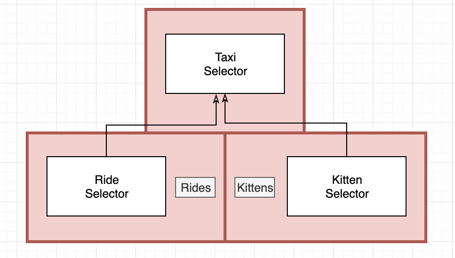 factory method pattern